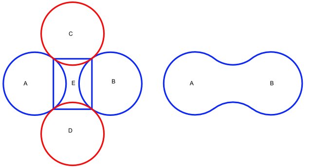 Exploded view of the blob attempt