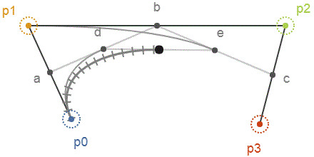Sample animation of a bezier curve from the medium post